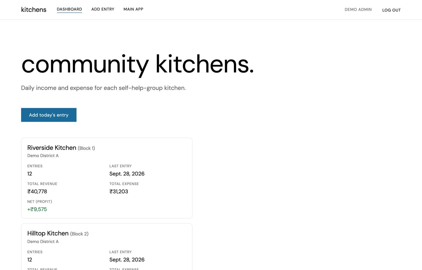 Kitchen dashboard: entries, revenue, expense and profit for each kitchen