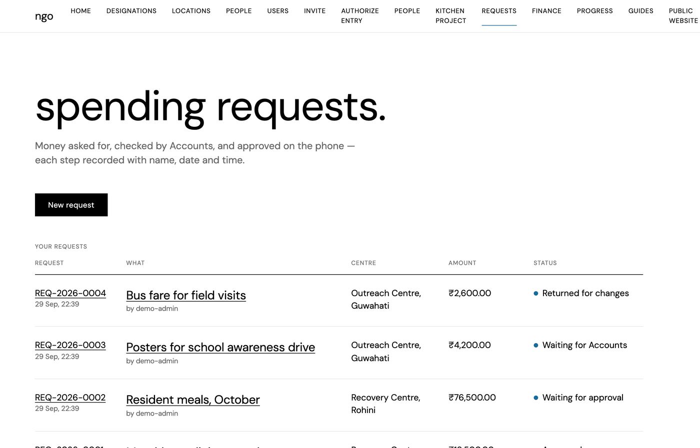 Spending requests with status: waiting for Accounts, waiting for approval, returned